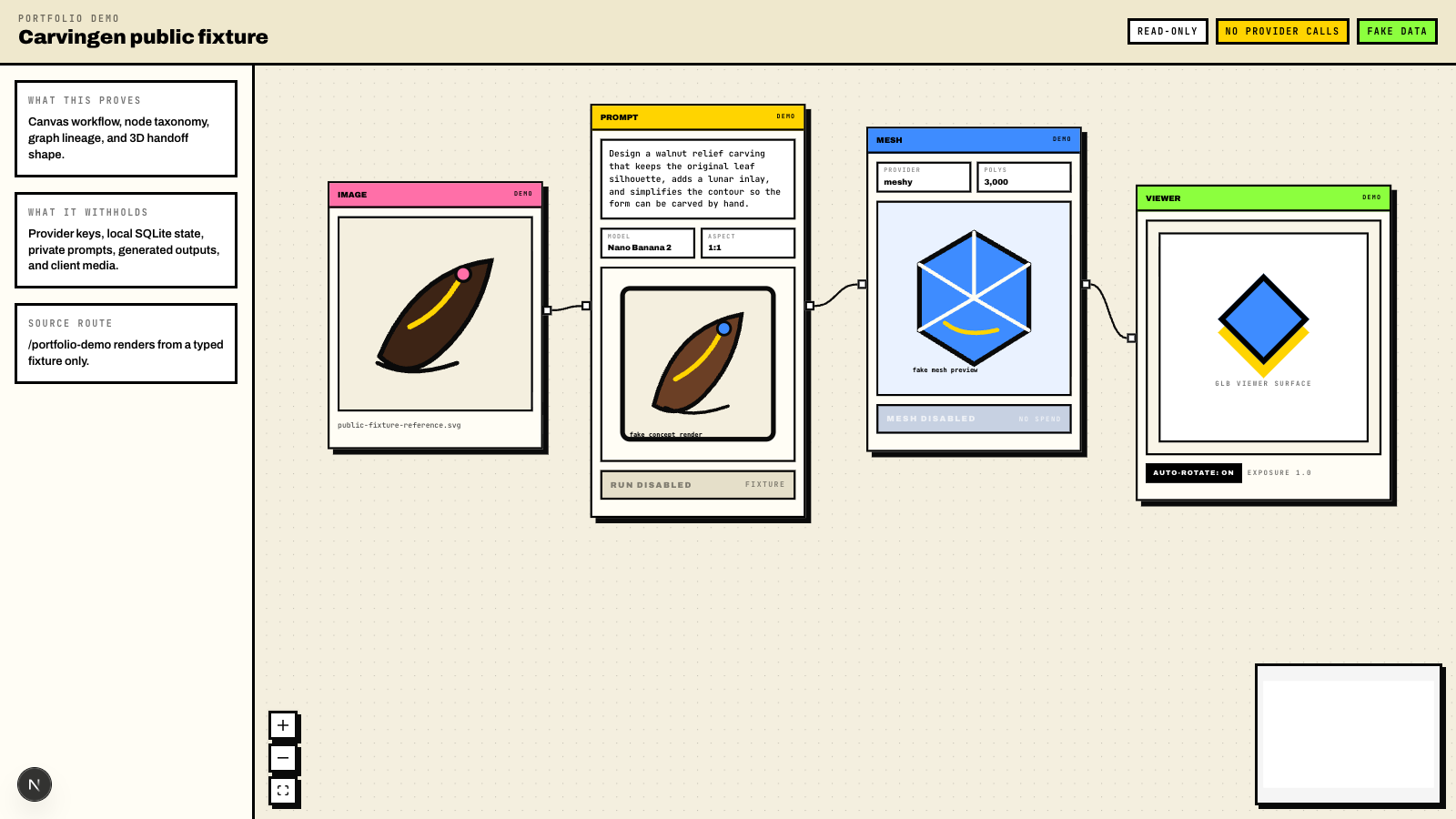 Carvingen static portfolio demo route showing image, prompt, mesh, and viewer nodes with read-only, no-provider, and fake-data badges.