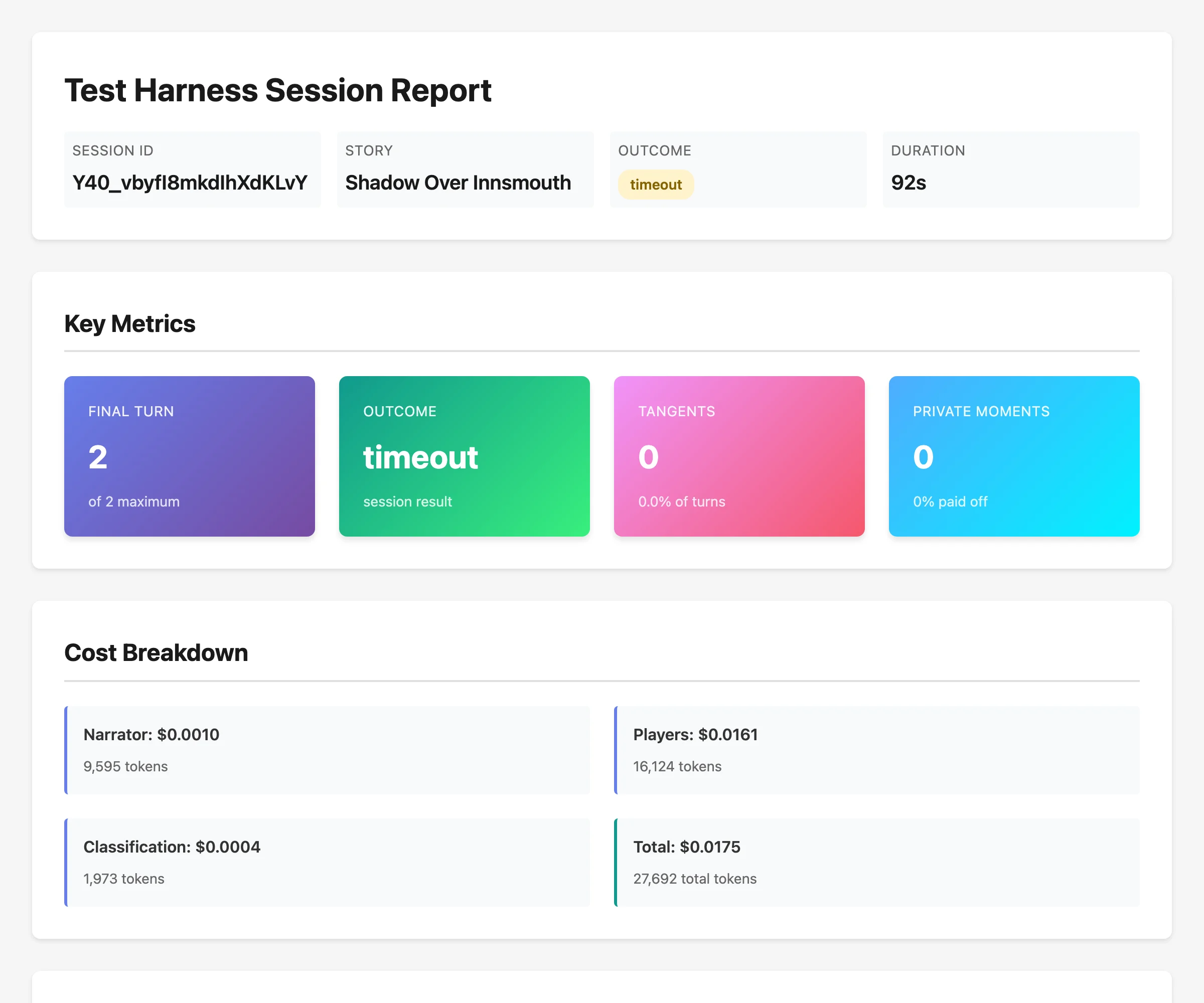 A Test Harness Session Report: session ID, story Shadow Over Innsmouth, outcome timeout, 92s duration, key metrics (final turn, tangents, private moments paid off), and a cost breakdown of narrator, player, and classification tokens totalling $0.0175.